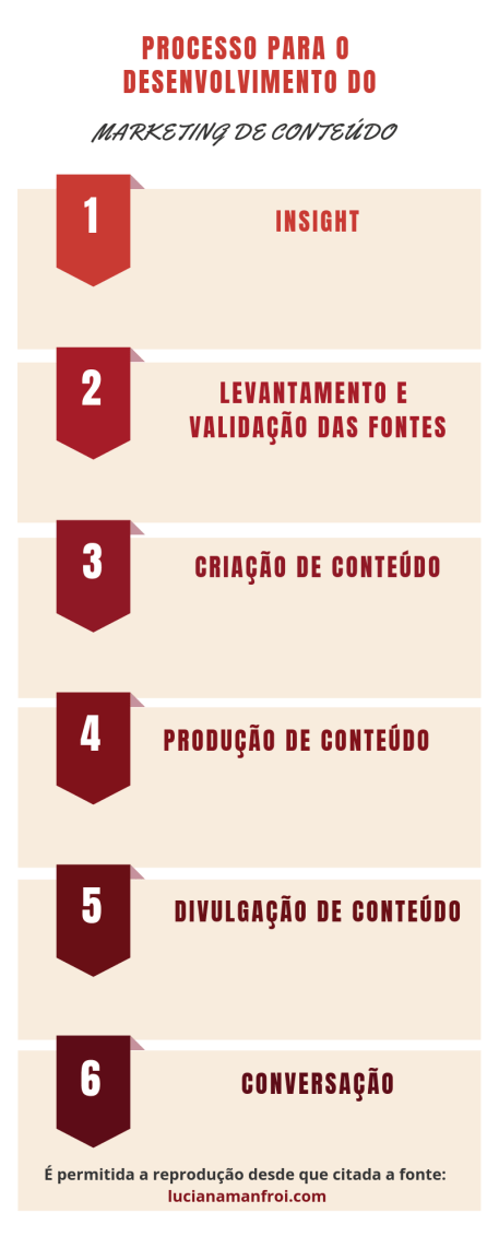 marketing-conteudo-digital-infografico