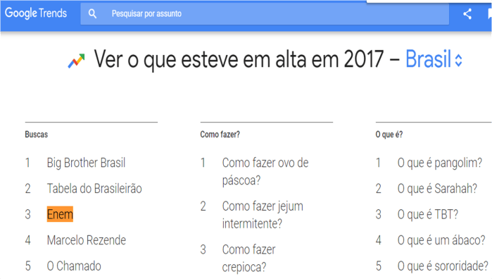 google-trends-busca-2017-brasil
