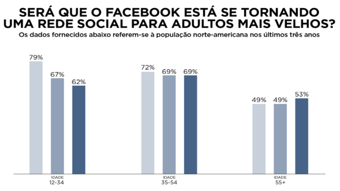 marketing-conteudo-digital-demografia-facebook
