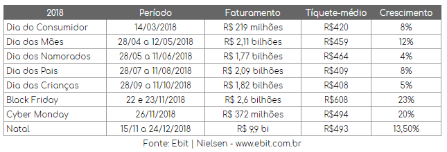 Crescimento e faturamento e-commerce Brasil